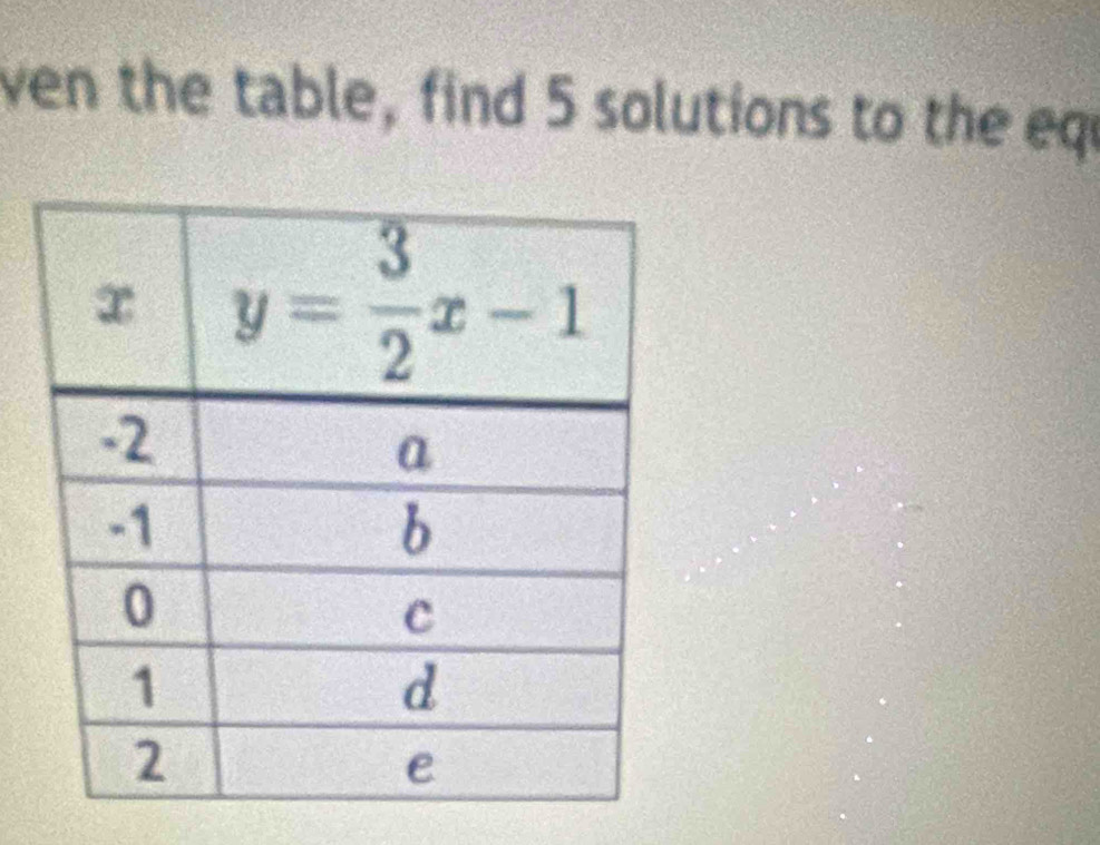 ven the table, find 5 solutions to the eq