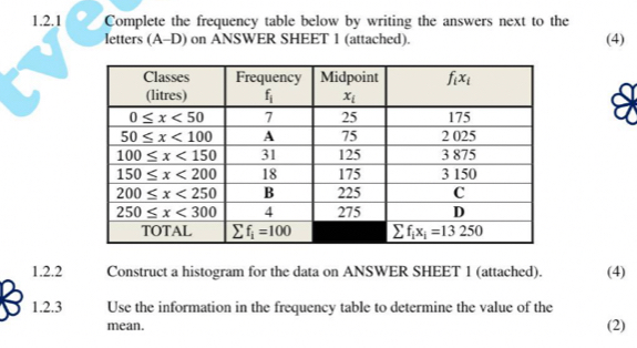 Complete the frequency table below by writing the answers next to the
letters (A-D) on ANSWER SHEET 1 (attached). (4)
1.2.2 Construct a histogram for the data on ANSWER SHEET 1 (attached). (4)
1.2.3 Use the information in the frequency table to determine the value of the
mean. (2)