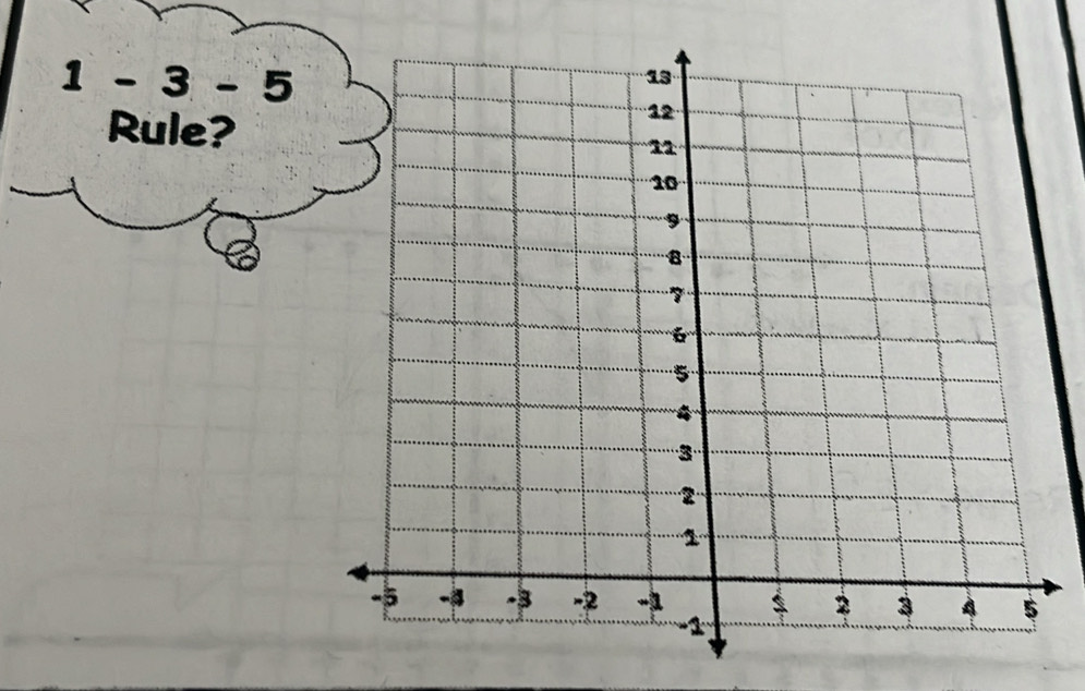 1-3-5
Rule?