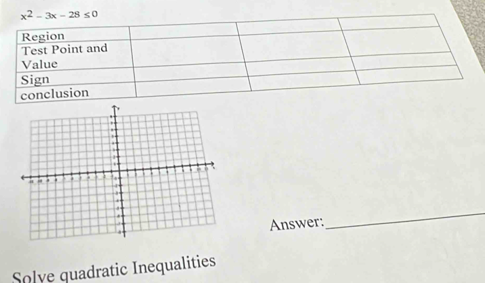 Answer:
_
Solye quadratic Inequalities