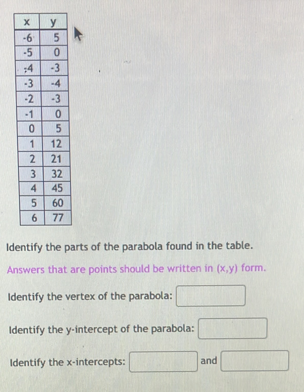 Identify the parts of the parabola found in the table. 
Answers that are points should be written in (x,y) form. 
Identify the vertex of the parabola: □ 
Identify the y-intercept of the parabola: □ 
Identify the x-intercepts: □ and □