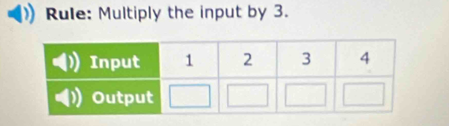 Rule: Multiply the input by 3.