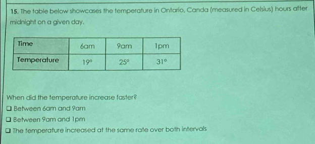 The table below showcases the temperature in Ontario, Canda (measured in Celsius) hours after
midnight on a given day.
When did the temperature increase faster?
Between 6am and 9am
Between 9am and 1pm
The temperature increased at the same rate over both intervals