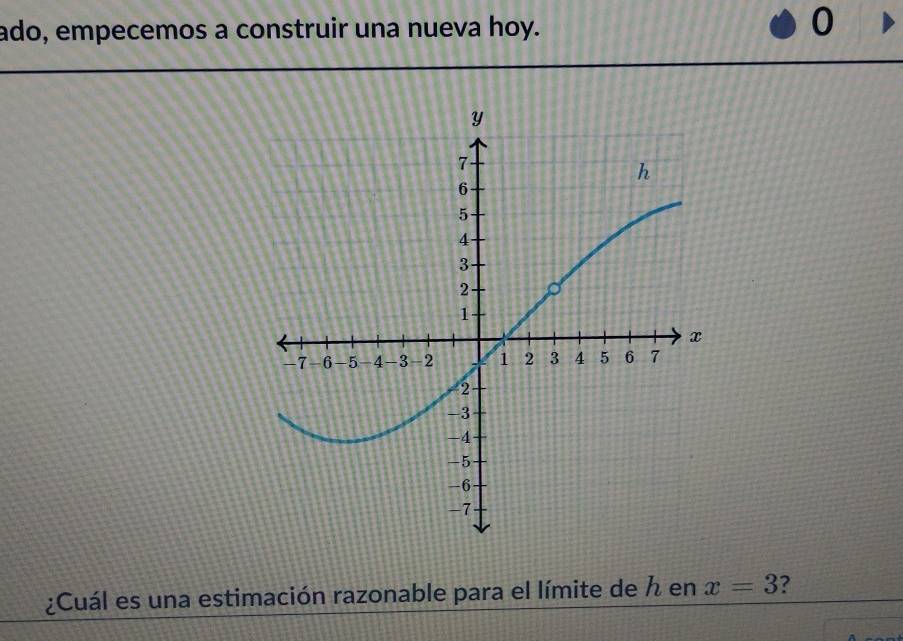 ado, empecemos a construir una nueva hoy. 
0 
¿Cuál es una estimación razonable para el límite de en x=3