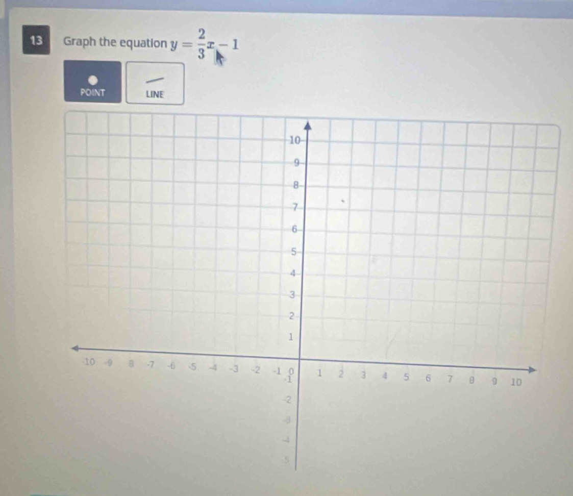 Graph the equation y= 2/3 x-1
POINT LINE