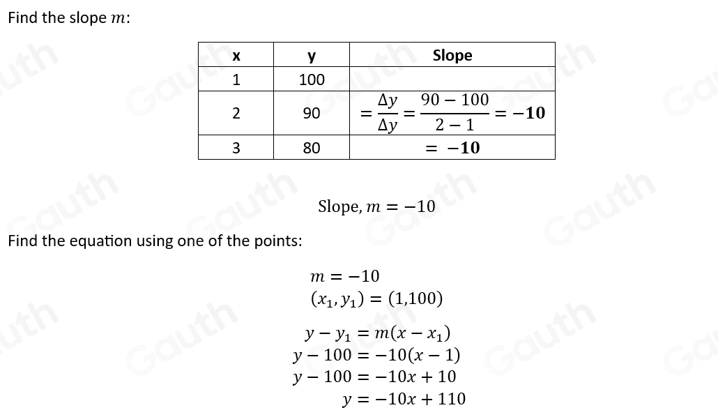 Find the slope m : 
Slope, m=-10
Find the equation using one of the points:
m=-10
(x_1,y_1)=(1,100)
y-y_1=m(x-x_1)
y-100=-10(x-1)
y-100=-10x+10
y=-10x+110
Table 1: []