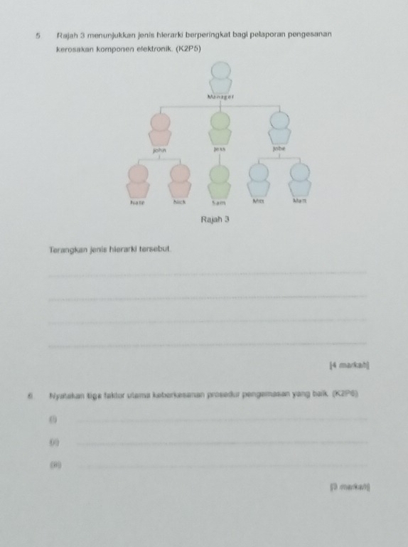 Rajah 3 menunjukkan jenis hlerarki berperingkat bagi pelaporan pengesanan 
kerosakan komponen elektronik. (K2P5) 
Terangkan jenis hierarki tersebut. 
_ 
_ 
_ 
_ 
[4 markah] 
6 Nyatakan tiga faktor ulema keberkesanan prosedur pengamasan yang baik (K2P6) 
ω 
_ 
00 
_ 
_