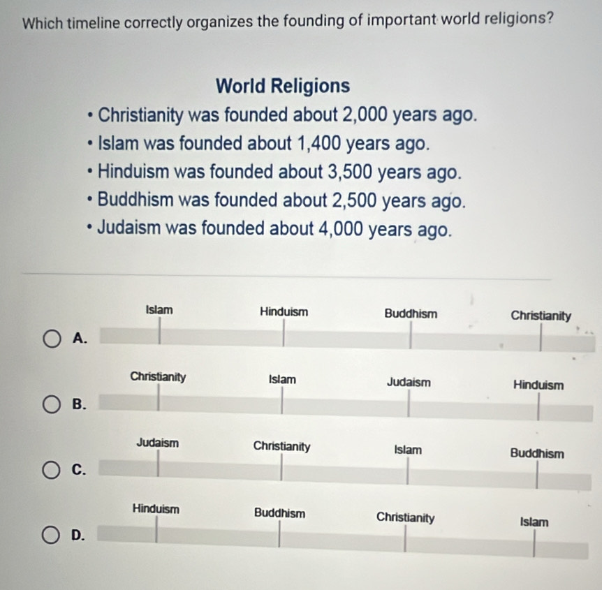 Which timeline correctly organizes the founding of important world religions?
World Religions
Christianity was founded about 2,000 years ago.
Islam was founded about 1,400 years ago.
Hinduism was founded about 3,500 years ago.
Buddhism was founded about 2,500 years ago.
Judaism was founded about 4,000 years ago.