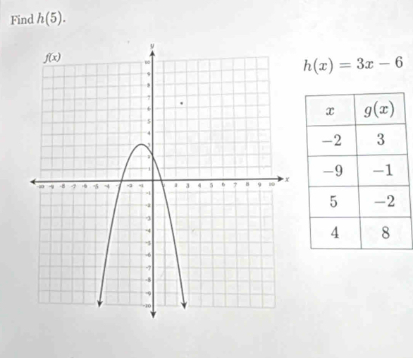 Find h(5).
h(x)=3x-6