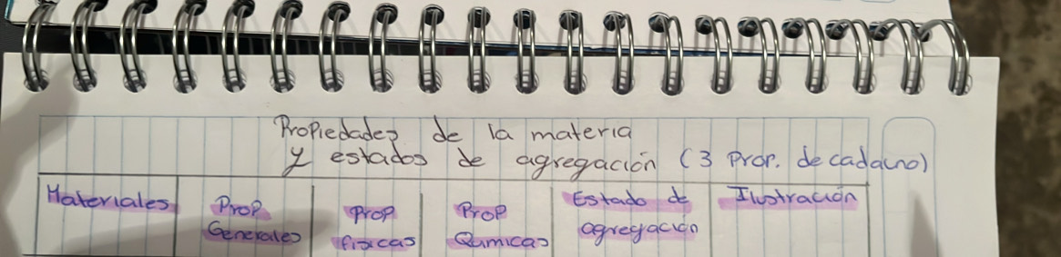 Propiedades de la materia 
y estados de agregacion (3 pror. decada(no) 
Hateriales Prop prop Prop Ilotrauon 
Estado do 
Generales fixcas Qamicas agregacin