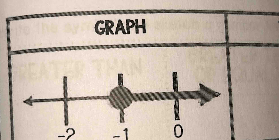 GRAPH
-2
-1
0