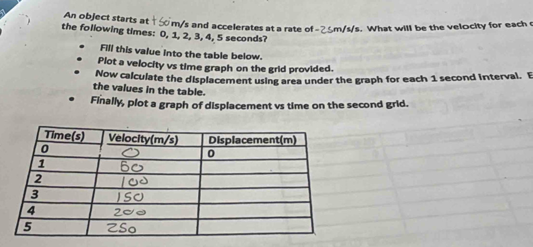 An object starts at m/s and accelerates at a rate of -25m/s/s. What will be the velocity for each e 
the following times: 0, 1, 2, 3, 4, 5 seconds? 
Fill this value into the table below. 
Plot a velocity vs time graph on the grid provided. 
Now calculate the displacement using area under the graph for each 1 second interval. B 
the values in the table. 
Finally, plot a graph of displacement vs time on the second grid.