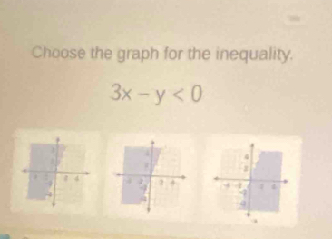 Choose the graph for the inequality.
3x-y<0</tex>