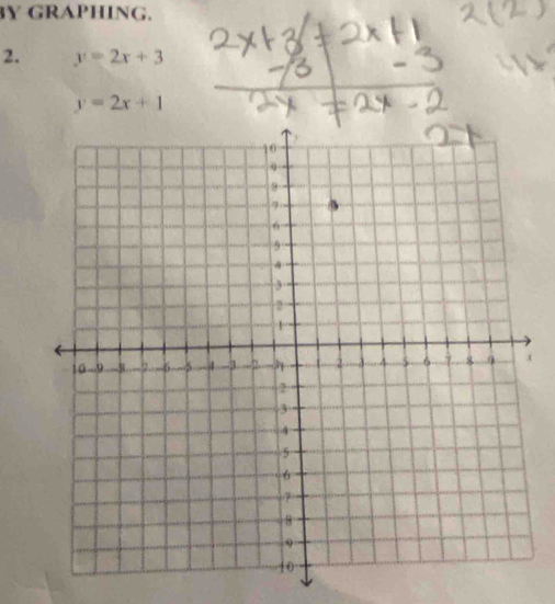 BY GRAPHING.
2. y=2x+3
y=2x+1