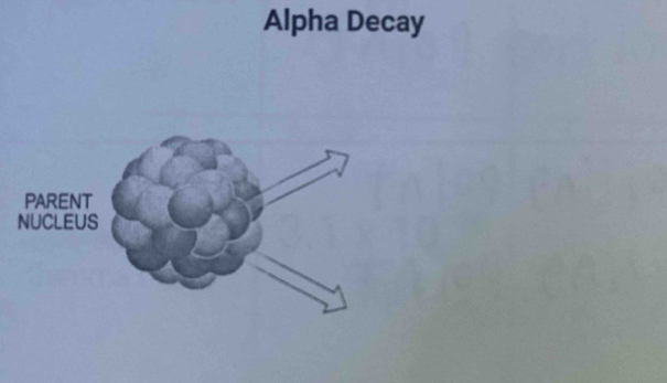 Alpha Decay