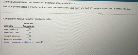 Use the given qualitative data to construct the relative frequency distribution. 
The 2105 people aboard a ship that sank include 416 male survivors, 1292 males who died, 306 female survivors, and 91 females who died. 
Complete the relative frequency distribution below. 
(Round to one decimal place as needed.)