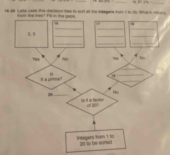 14 5% = _ 1587.5% = _ 
16-20 Leila uses this decision tree to sort all the integers from 1 to 20. What is missing 
from the tree? Fil