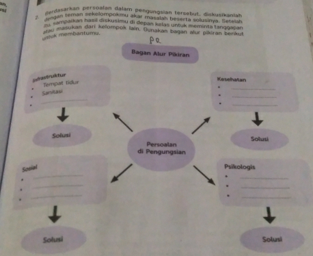 an 
2. ferdasarkan persoalan dalam pengungsian tersebut, diskusikanlah 
dengan teman sekelompokmu akar masalah beserra solusinya. Setasak 
au. sampaikan hasil diskusimu di depán kelas untyk meminta tanogapan 
stau masukan dari kellompok lain, Gunakan bāgan alur pikiran beriku 
untuk membantumu. 
Bagan Alur Pikiran 
Eefres Etlaktler 
Kesehatan 
_ 
Tempat tidur 
_ 
Sanitasi 
_ 
_ 
Solusi 
Persoalan Solusi 
di Pengungsian 
_ 
Sosial Psikologis 
_ 
_ 
_ 
* 
_ 
_ 
Solusi Solusi