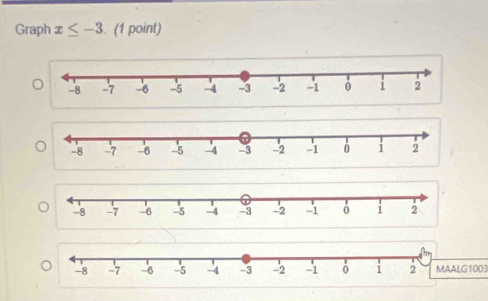 Graph x≤ -3. (1 point)
1003