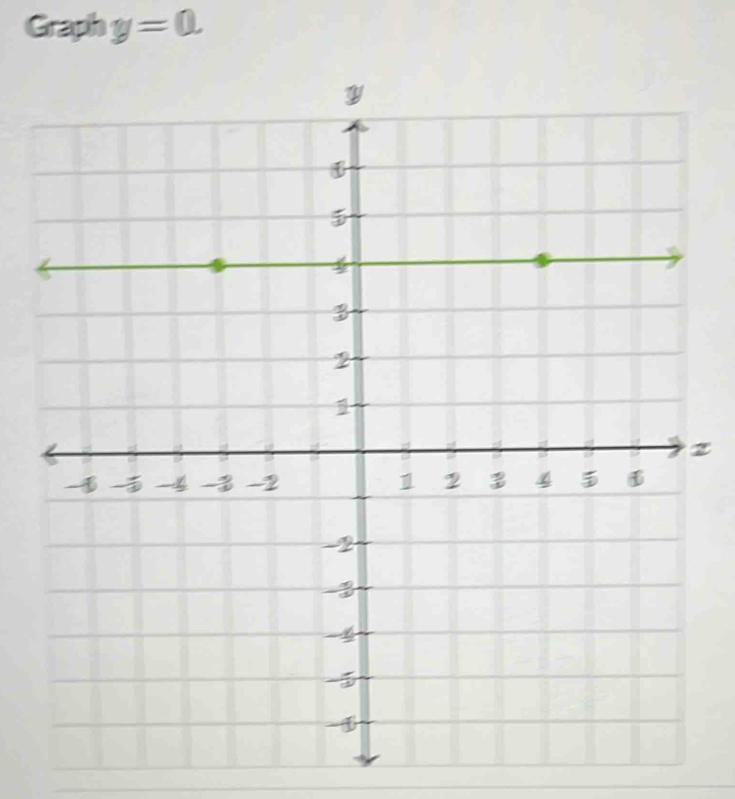 Graph y=0.
z