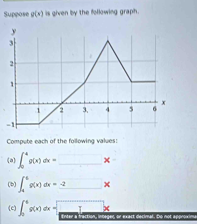 Suppose g(x) is given by the following graph. 
Compute each of the following values: 
(a) ∈t _0^(4g(x)dx=□ *
(b) ∈t _4^6g(x)dx=_ -2)*
(c) ∈t _0^(6g(x)dx=_ )
Enter a fraction, integer, or exact decimal. Do not approxima