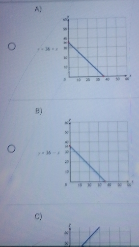 y=36+x
B)
y=36-x
C)
y
ω
50