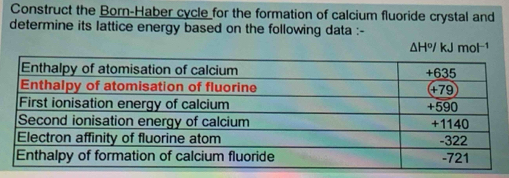 Construct the Born-Haber cycle for the formation of calcium fluoride crystal and 
determine its lattice energy based on the following data :-
ΔHº kJ mol-1