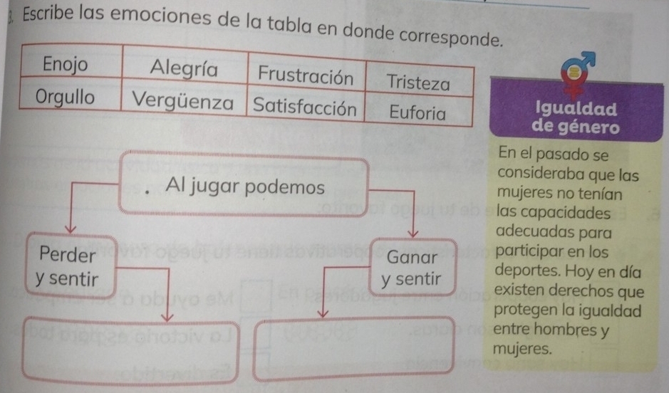 ), Escribe las emociones de la tabla en donde co 
Igualdad 
de género 
En el pasado se 
consideraba que las 
Al jugar podemos mujeres no tenían 
las capacidades 
adecuadas para 
Perder Ganar participar en los 
deportes. Hoy en día 
y sentir y sentir existen derechos que 
protegen la igualdad 
entre hombres y 
mujeres.