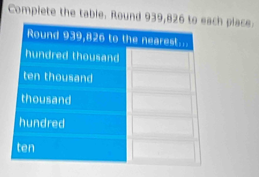 Complete the table. Round 939 place.