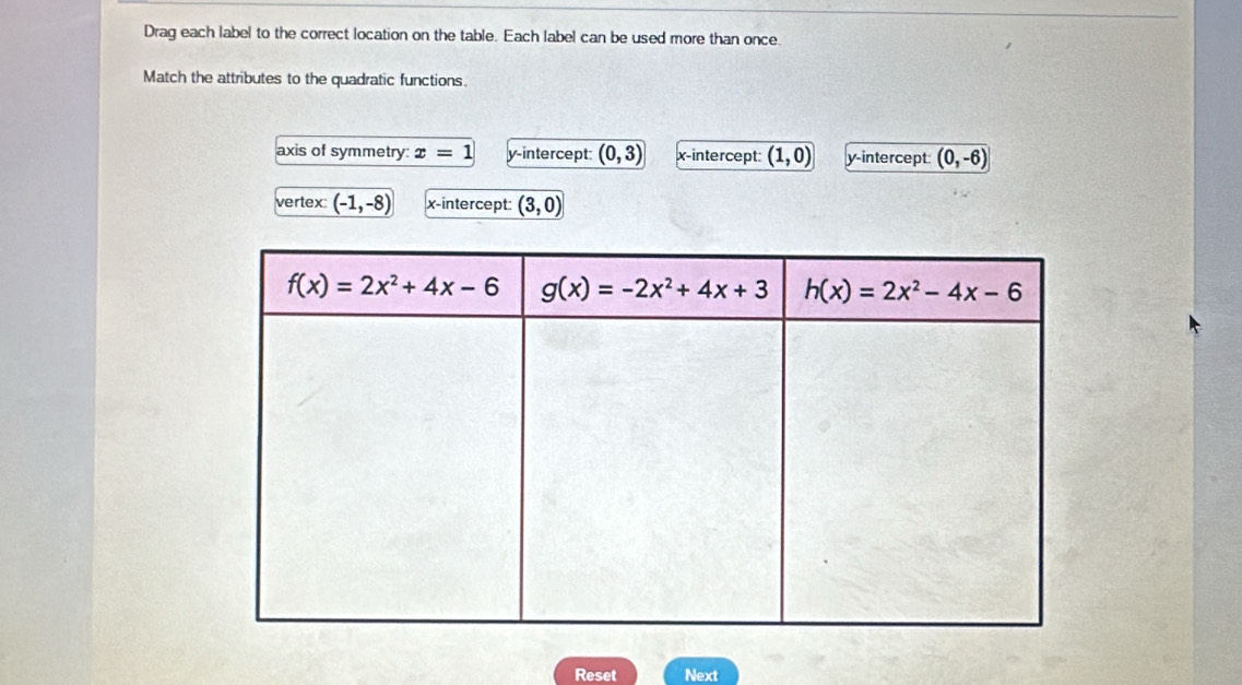 Drag each label to the correct location on the table. Each label can be used more than once.
Match the attributes to the quadratic functions.
axis of symmetry: x=1 y-intercept: (0,3) x-intercept: (1,0) y-intercept (0,-6)
vertex: (-1,-8) x-intercept: (3,0)
Reset Next