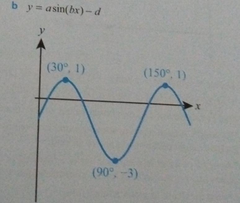 y=asin (bx)-d