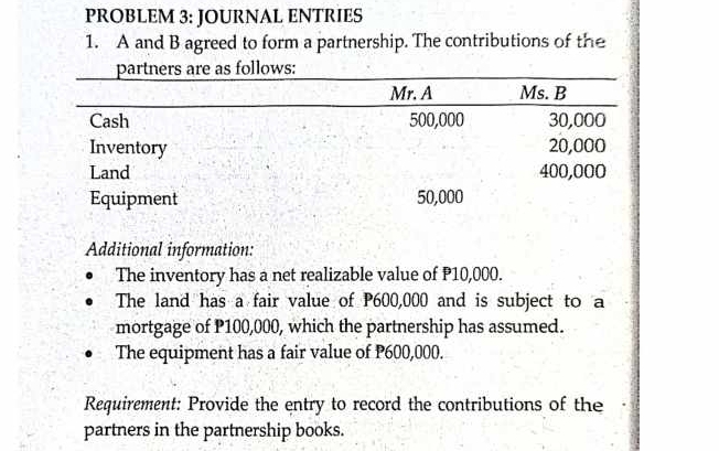 PROBLEM 3: JOURNAL ENTRIES 
1. A and B agreed to form a partnership. The contributions of the 
Additional information: 
The inventory has a net realizable value of P10,000. 
The land has a fair value of P600,000 and is subject to a 
mortgage of P100,000, which the partnership has assumed. 
The equipment has a fair value of P600,000. 
Requirement: Provide the entry to record the contributions of the 
partners in the partnership books.