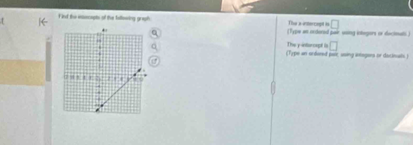 Find the intercopts of the fallowing graph The x-intercept is □
(Type an oxdered pair, using integers or decimals.) 
The y -intarcept is □
(Type an ordered pair, using intagars or dacinuals)