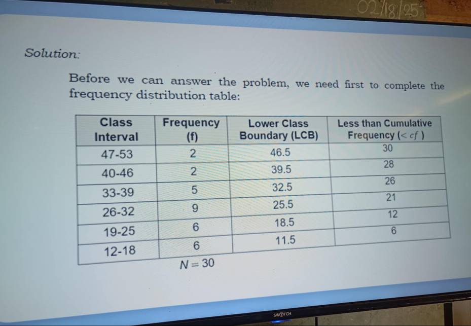 02 /8/25
Solution:
Before we can answer the problem, we need first to complete the
frequency distribution table:
SW①TCH