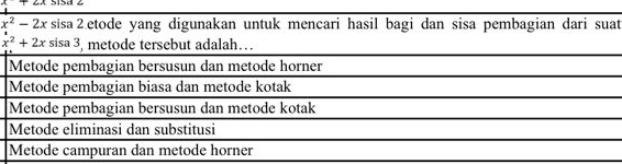 x^2-2x sisa 2 etode yang digunakan untuk mencari hasil bagi dan sisa pembagian dari suat
x^2+2x sisa 3 , metode tersebut adalah…
Metode pembagian bersusun dan metode horner
Metode pembagian biasa dan metode kotak
Metode pembagian bersusun dan metode kotak
Metode eliminasi dan substitusi
Metode campuran dan metode horner