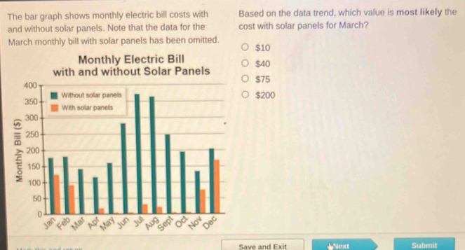 The bar graph shows monthly electric bill costs with Based on the data trend, which value is most likely the
and without solar panels. Note that the data for the cost with solar panels for March?
March monthly bill with solar panels has been omitted. $10
Monthly Electric Bill $40
with and without Solar Panels
$75
$200
Save and Exit Next Submit