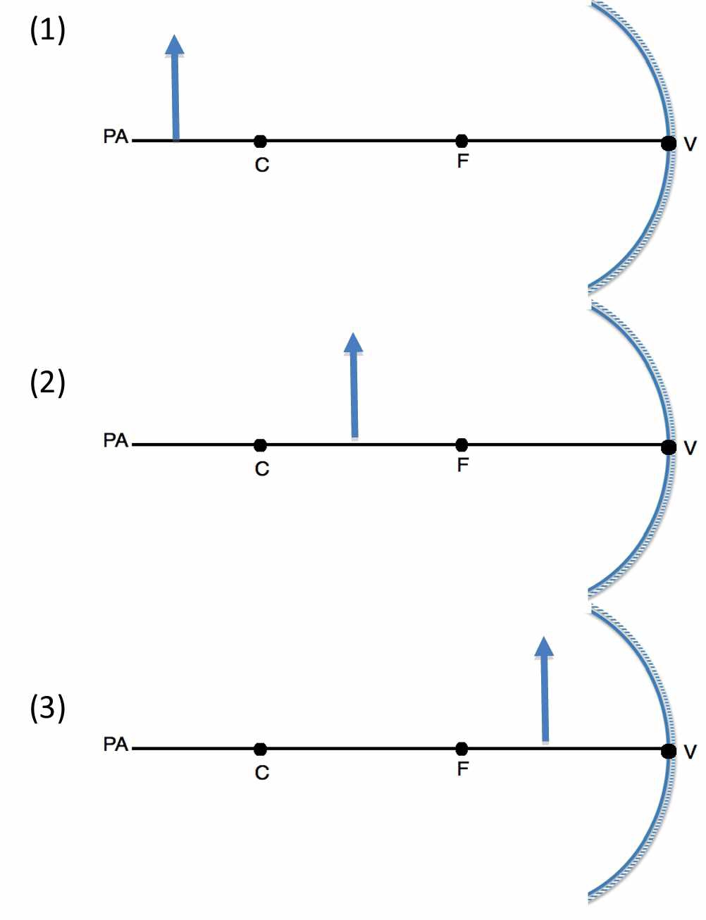 (1
v
(2) 
PA
V
C
F
(3
V