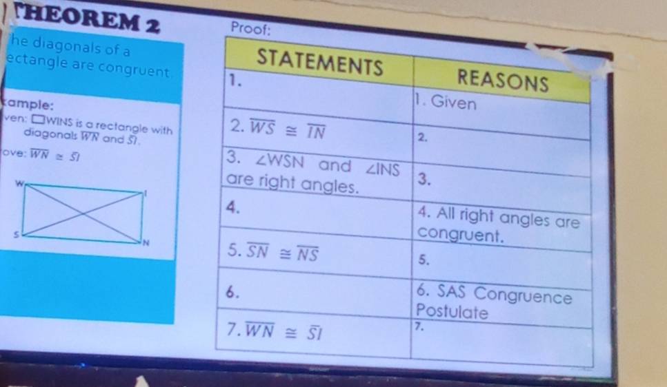 THEOREM 2
he diagonals of a
ectangle are congruent
kample: 
ven: □WINS is a rectangle with overline WN and 51.
diagonals
ove: overline WN≌ overline SI