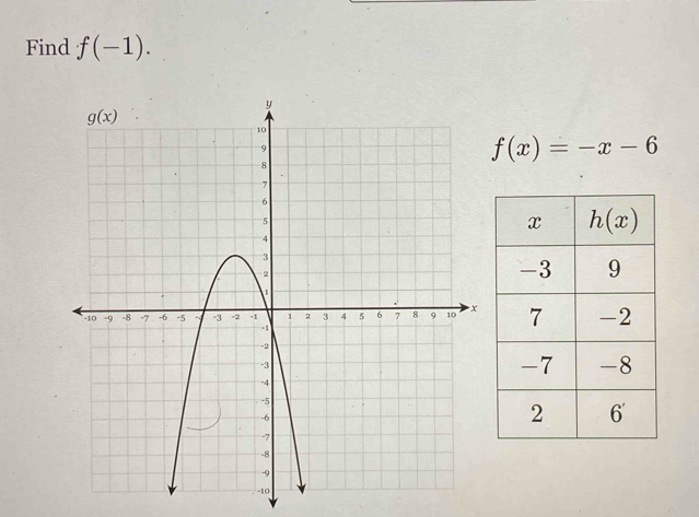 Find f(-1).
f(x)=-x-6