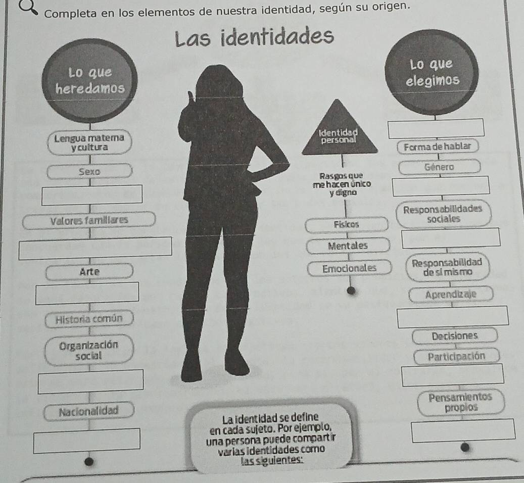 Completa en los elementos de nuestra identidad, según su origen. 
Las identidades 
Lo que Lo que 
heredamos elegimos 
Lengua materna Identidad 
persona 
ycultura Forma de hablar 
Sexo Género 
Rasgosque 
me hacen único 
y digno 
Valores familiares Físicos Responsabilidades 
sociales 
Mentales 
Arte Emocionales Responsabilldad 
de sí mis mo 
Aprendizaje 
Historia común 
Decisiones 
Organización 
social Participación 
Nacionalidad Pensamientos 
La identidad se define propios 
en cada sujeto. Por ejemplo, 
una persona puede compart ir 
várias identidades como 
las siguientes: