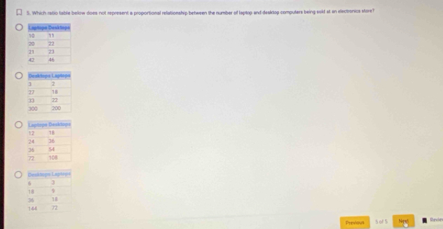 Which ratio table below does not represent a proportional relationship between the number of laplop and desktop computers being sold at an electronics store? 
Previous 5 ol! 5 Ngxt Revie