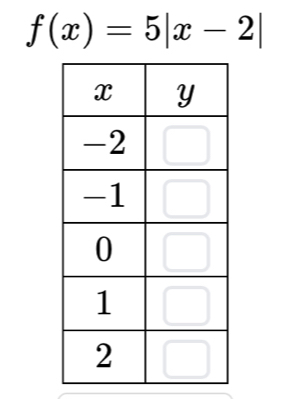 f(x)=5|x-2|