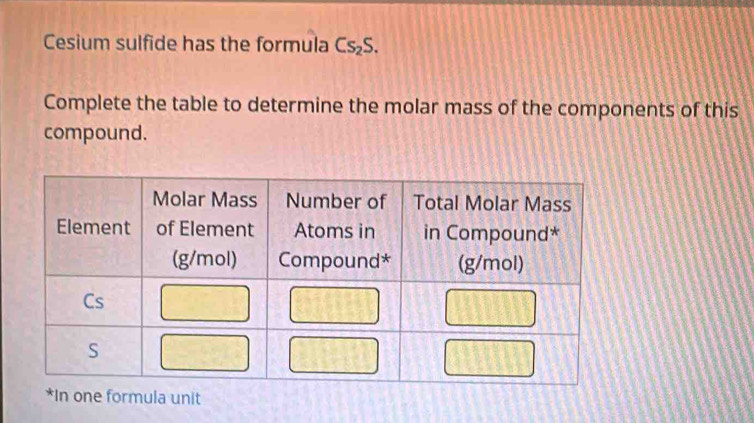 Cesium sulfide has the formula Cs_2S. 
Complete the table to determine the molar mass of the components of this 
compound. 
mula unit