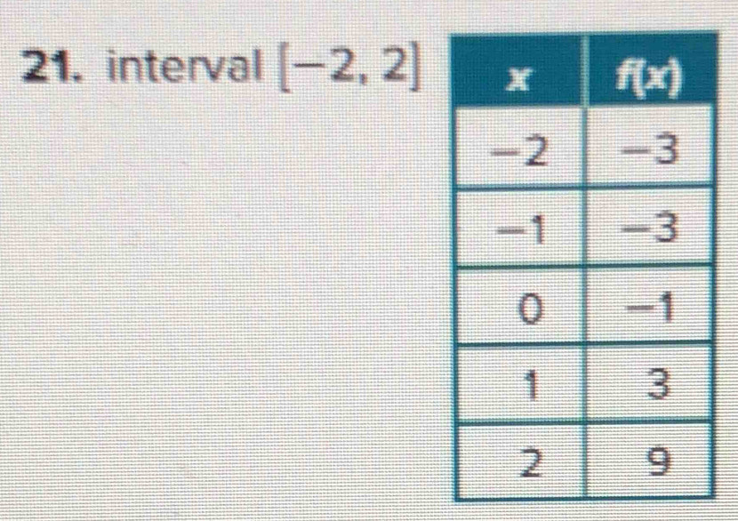 interval [-2,2]