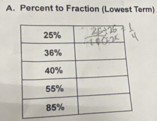 Percent to Fraction (Lowest Term)