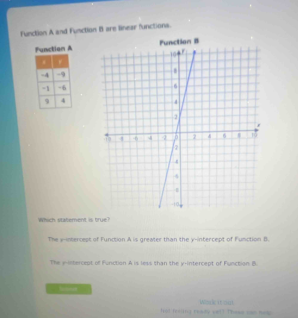 Function A and Function B are linear functions.
Function A
Which statement is true?
The y-intercept of Function A is greater than the y-intercept of Function B.
The y-intercept of Function A is less than the y-intercept of Function B.
Rastone
Work it out
Not feeling rea y vet? These can help