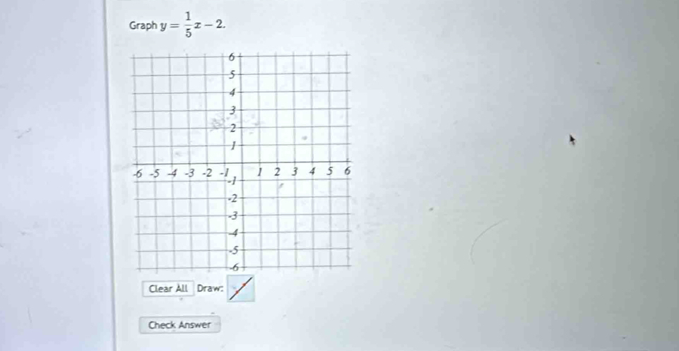 Graph y= 1/5 x-2. 
Clear All Draw: 
Check Answer