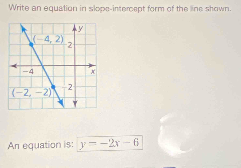 Write an equation in slope-intercept form of the line shown.
An equation is: y=-2x-6