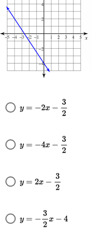 4
y=-2x- 3/2 
y=-4x- 3/2 
y=2x- 3/2 
y=- 3/2 x-4