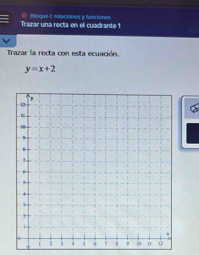 Bloque I: relaciones y funciones 
Trazar una recta en el cuadrante 1 
Trazar la recta con esta ecuación.
y=x+2